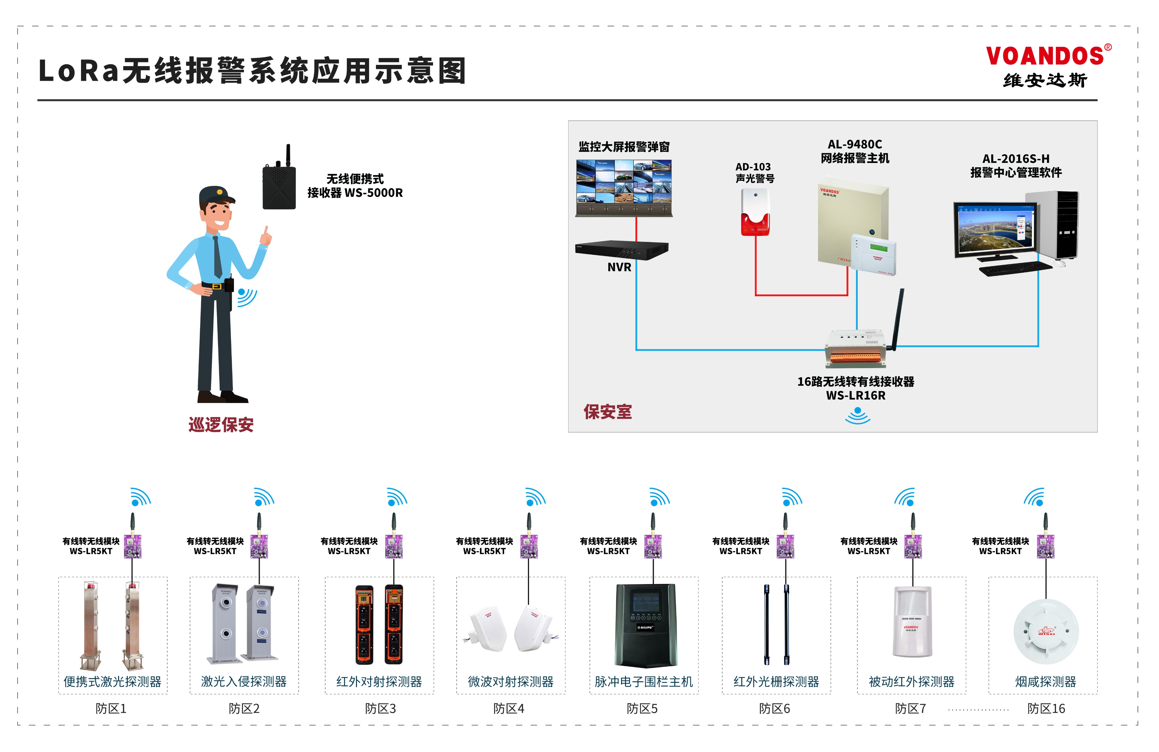 维安达斯便携式激光对射LORA无线传输