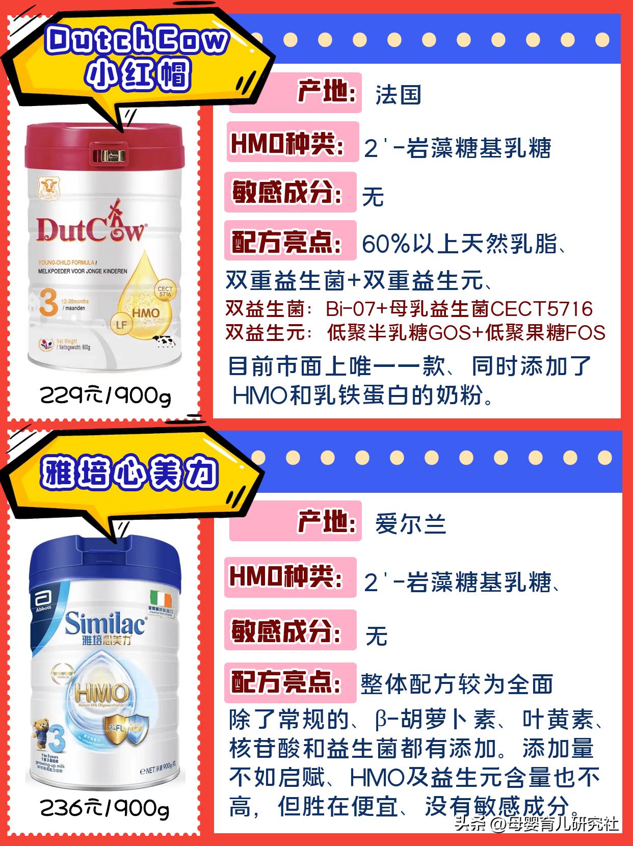 6岁以上奶粉测评,测评6岁奶粉排行榜10强