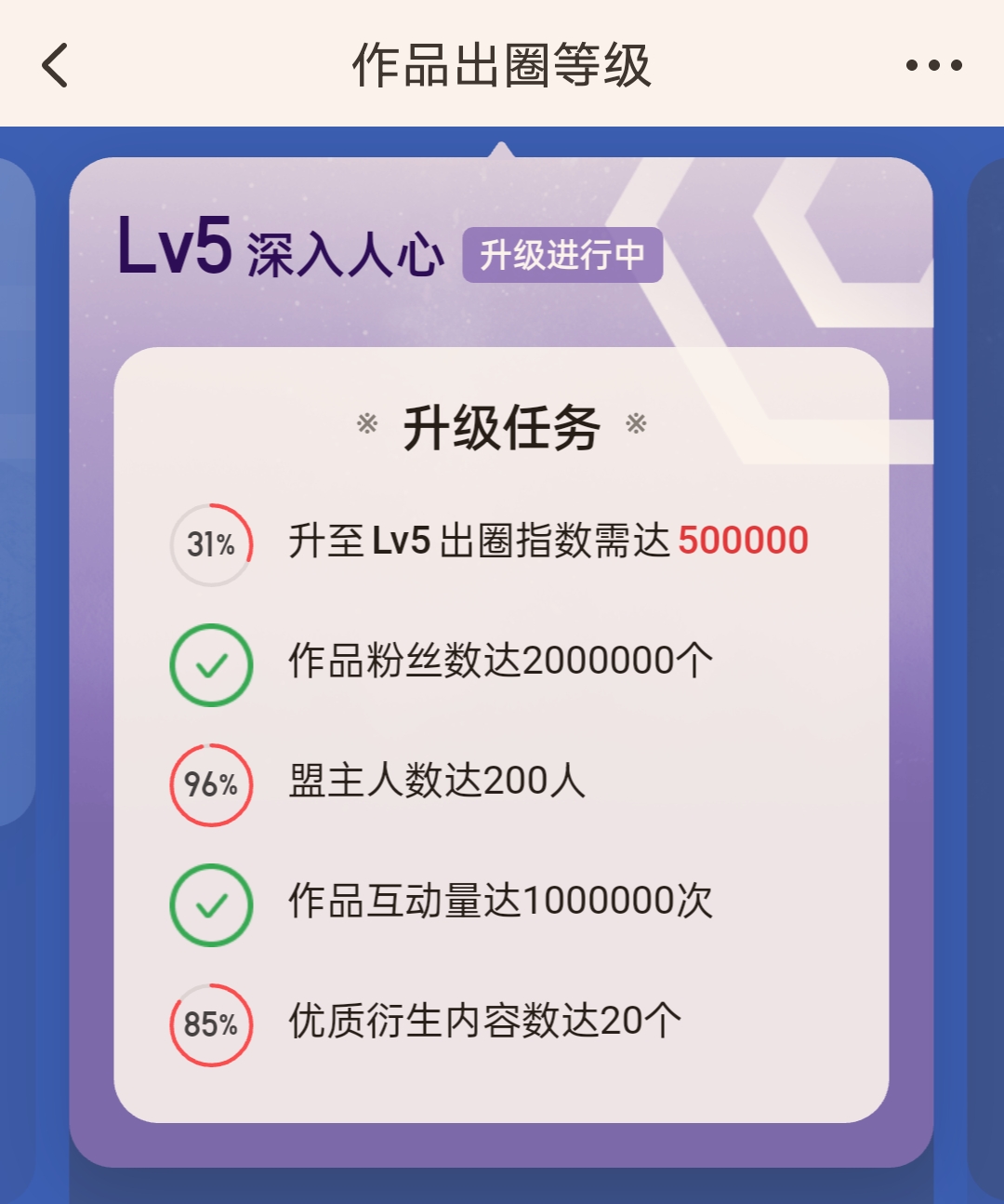 一不留神,起点又有三部小说出圈度达到五级了,对它们你认可吗?