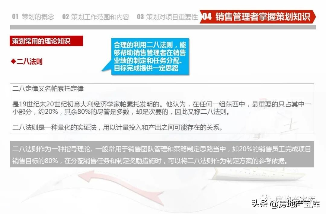 房地产营销策划知识培训,房地产营销策划的课程内容