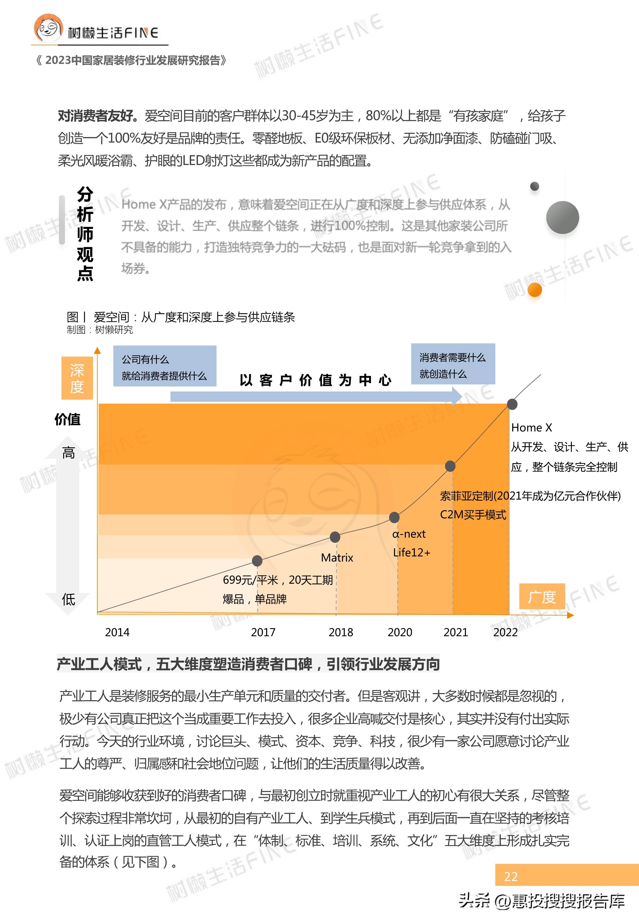 2023年家装行业趋势国家权威,2023年定制家居市场环境分析
