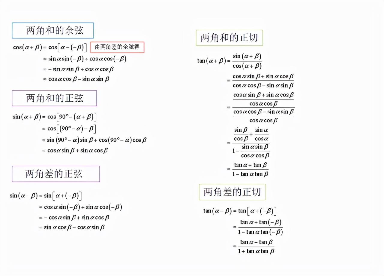 衡水老师谈高中数学学习方法,高中必刷题数学讲解三角函数高一
