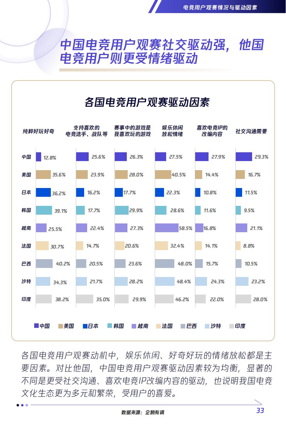 全球2023电竞赛事热度排名,电竞行业未来分析