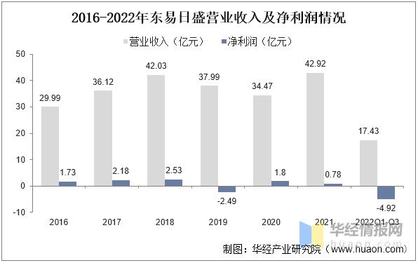 2024年装修行业现状,装修行业竞争市场分析