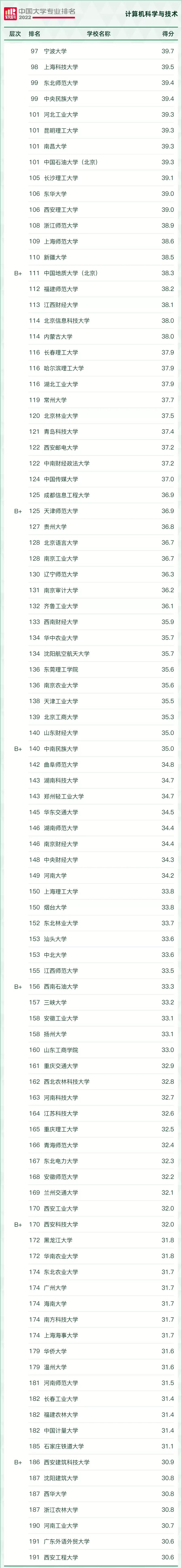 好就业薪资高的本科专业有哪些,十大本科就业率最高的专业推荐
