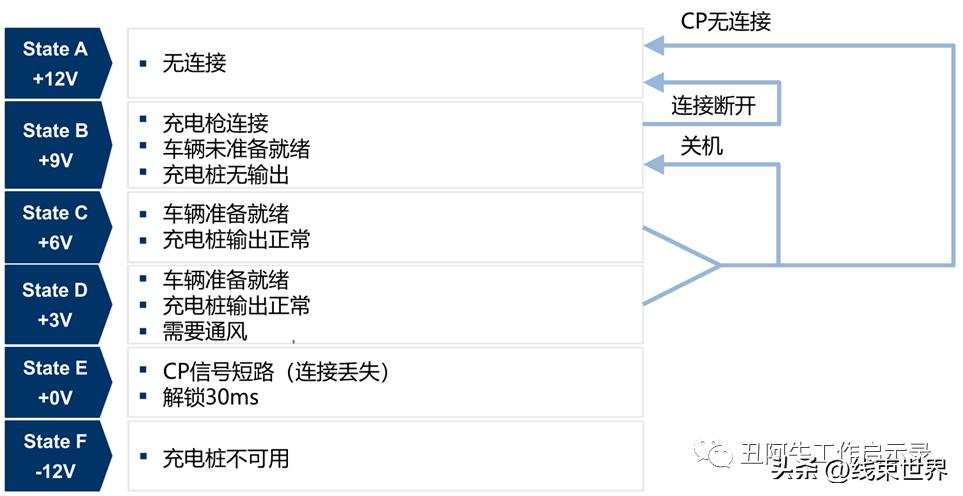 电动汽车国标充电接口最新标准,欧标直流充电桩电压占比