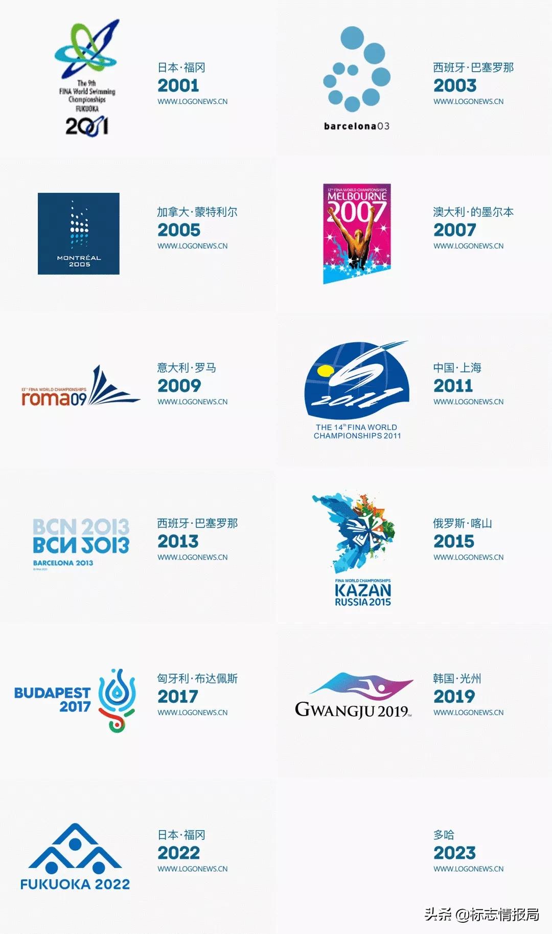 2023全国春季游泳锦标赛吉祥物,2022年世界游泳锦标赛