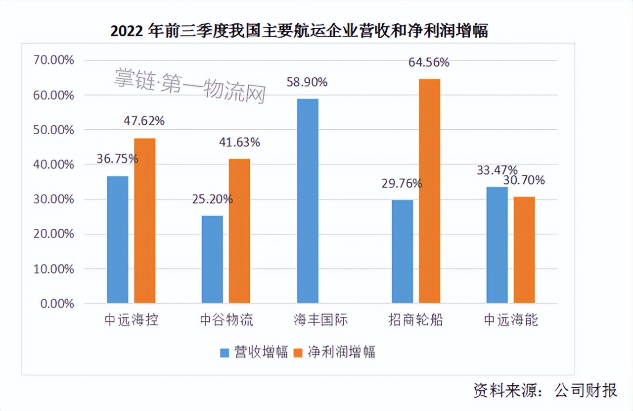 顺丰市值2018,顺丰市值回升