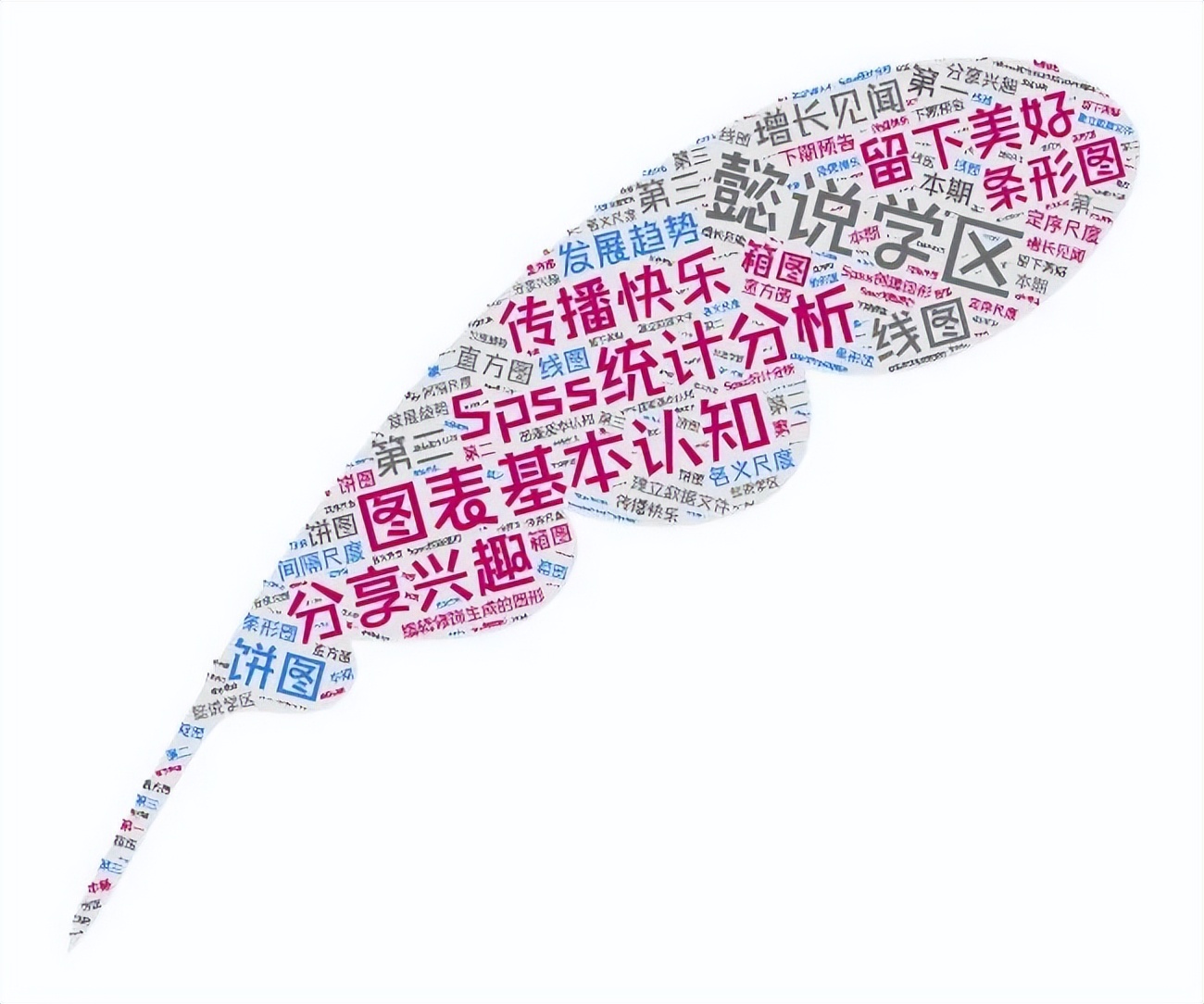 懿说学区（50）|SPSS统计分析（60）图表基本认知