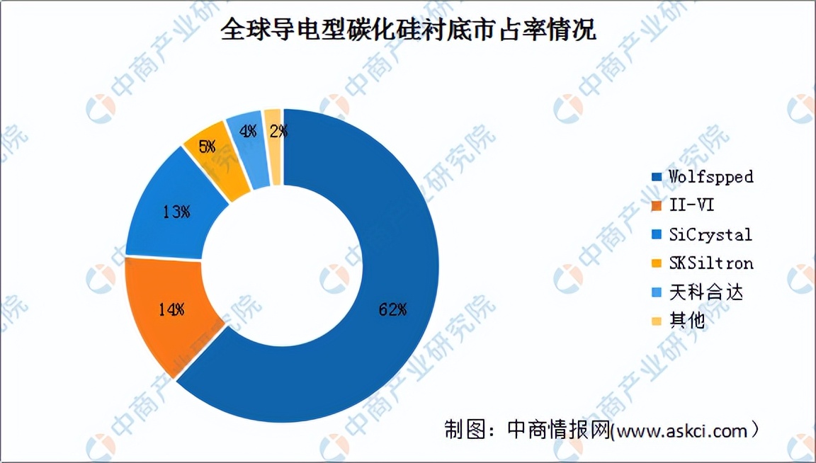led产业链图,2013-2019年我国led产业不同领域