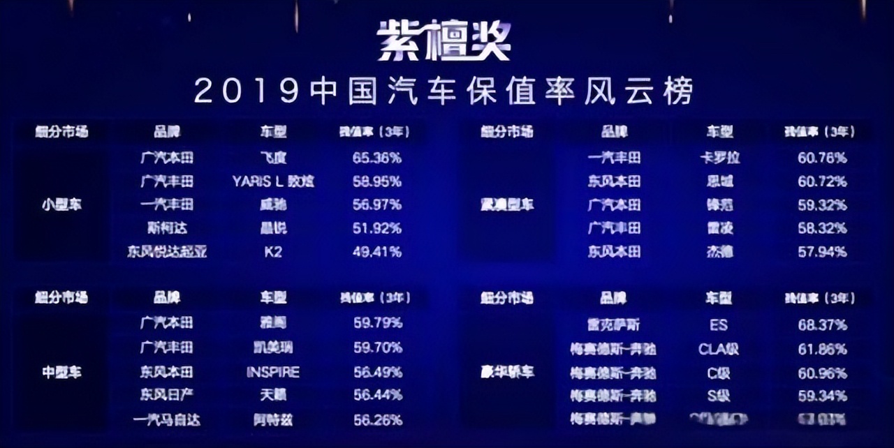 丰田和本田哪个档次高？丰田和本田SUV哪个质量好