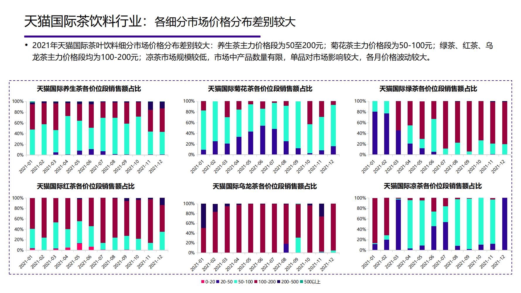 2021年中国大健康产业全景图谱,2022中国大健康行业全景图谱