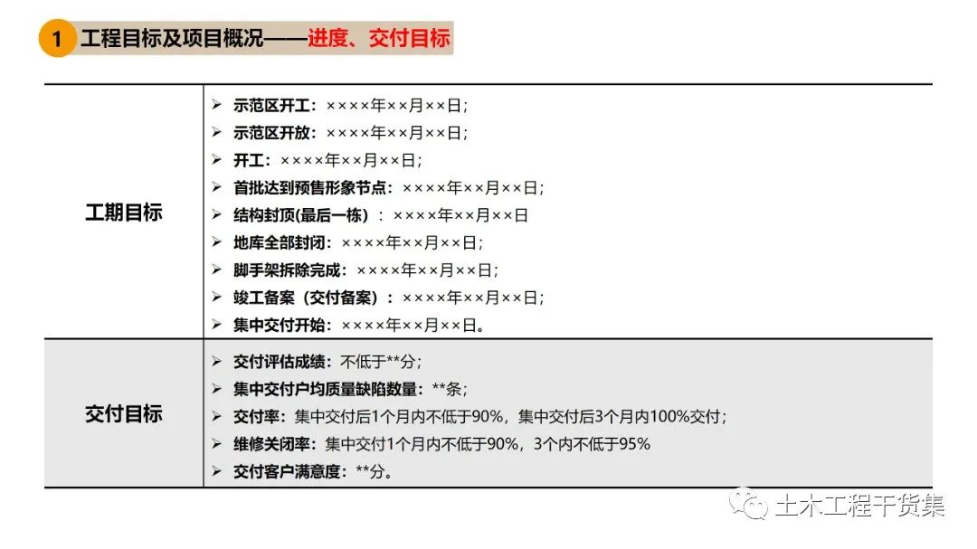 工程策划ppt,工程策划书ppt