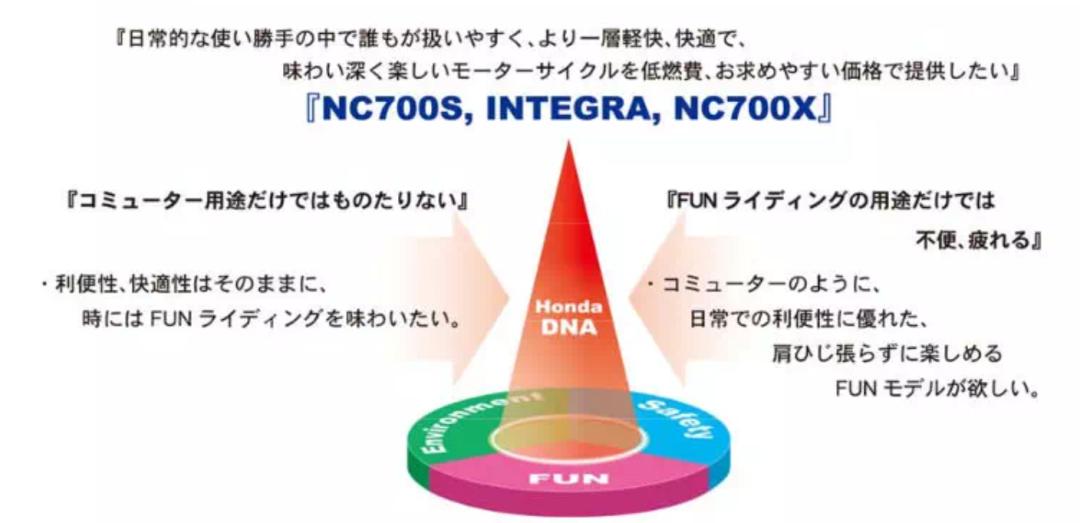 本田nc750新款2024,nc750本田13年