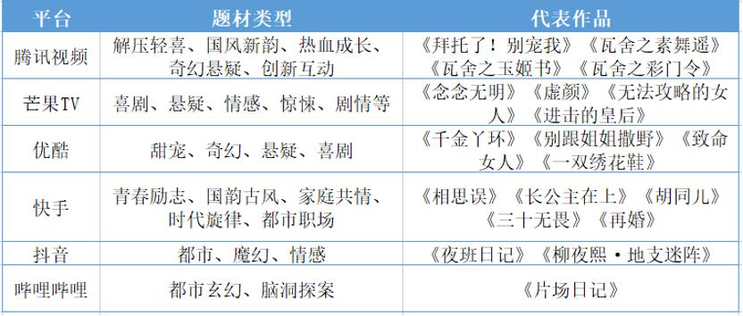 抖音和b站的下一个风口在哪里,抖音b站未来发展趋势