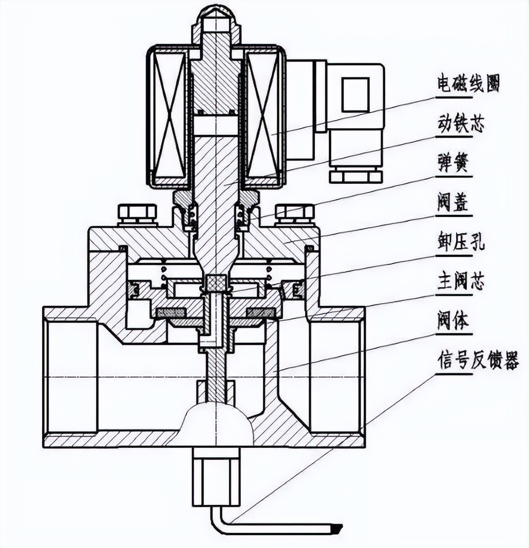 简述电磁阀的构造与工作原理,电磁阀选型步骤与方法