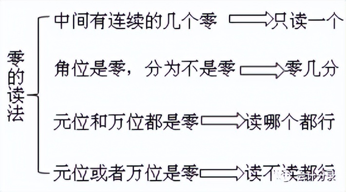 会计大小写数字金额书写规则,会计数字的书写规范