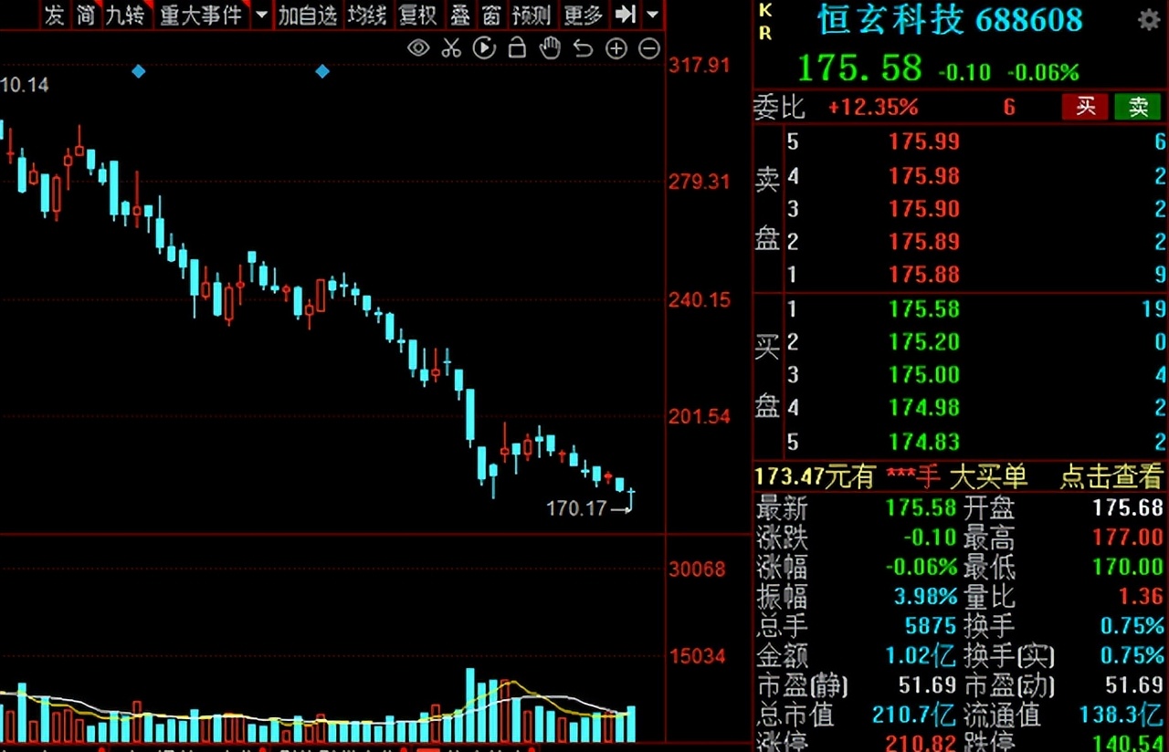 a股最具潜力成长股,超跌优质成长股有哪些
