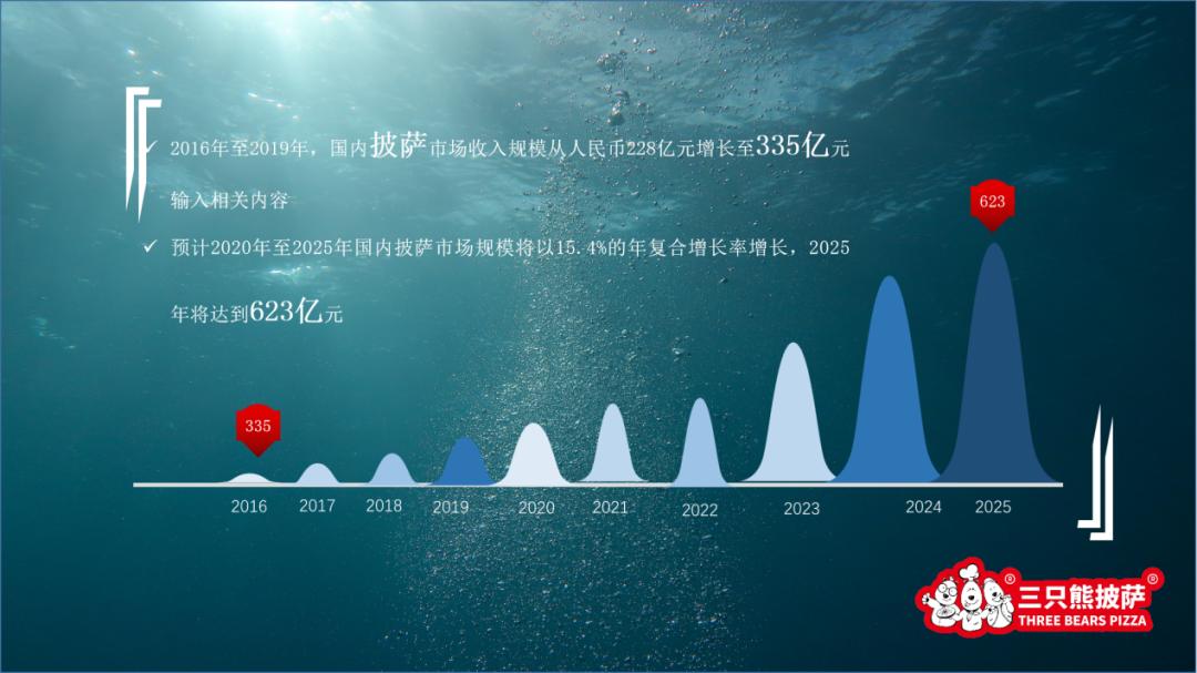 揭秘全新时代下的蓝海市场,深度解析蓝海市场