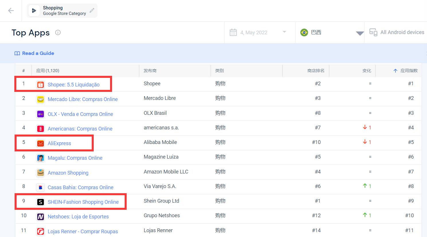 速卖通主要流量国家,速卖通哪些国家区域流量比较好
