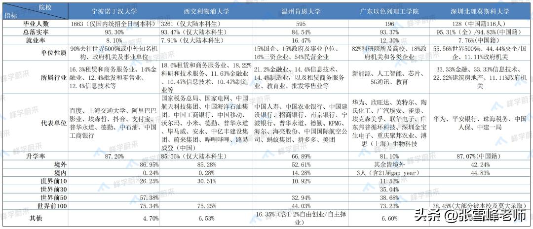 中外合办大学排名公办,中外合作的大学哪家强