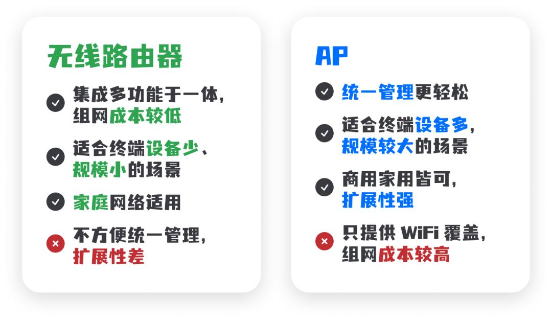 ap频段2.4和5.0有什么区别,ap和无线路由器的区别