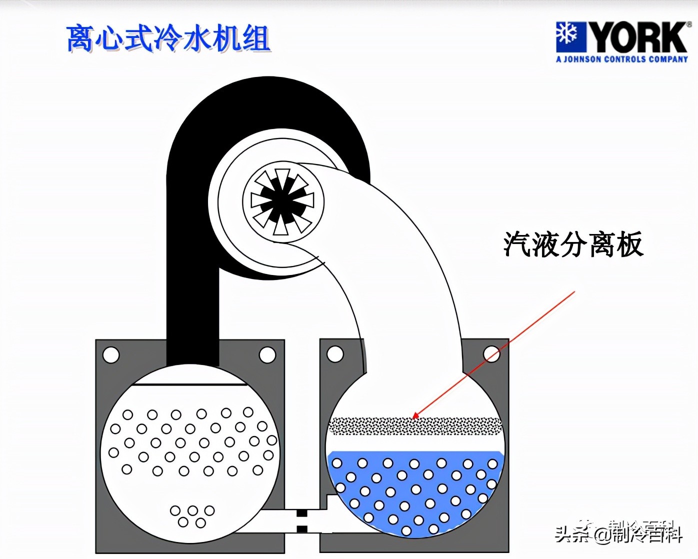 约克离心式冷水机组开机视频,约克离心式冷水机组开关机步骤