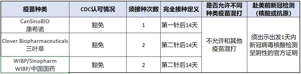 入境美国疫苗最新真实消息,美国入境新规24小时核酸证明