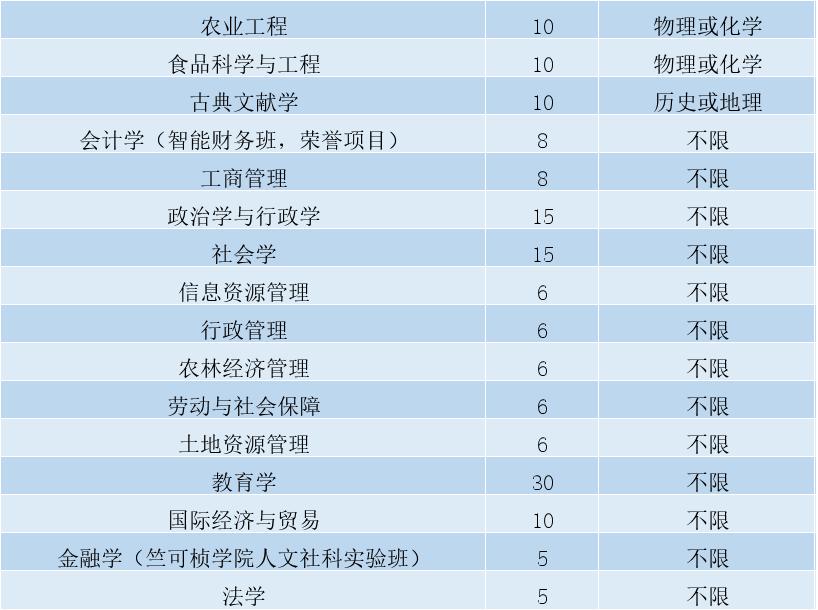 浙江考生670分能上浙大吗,浙江高考多少分上浙大