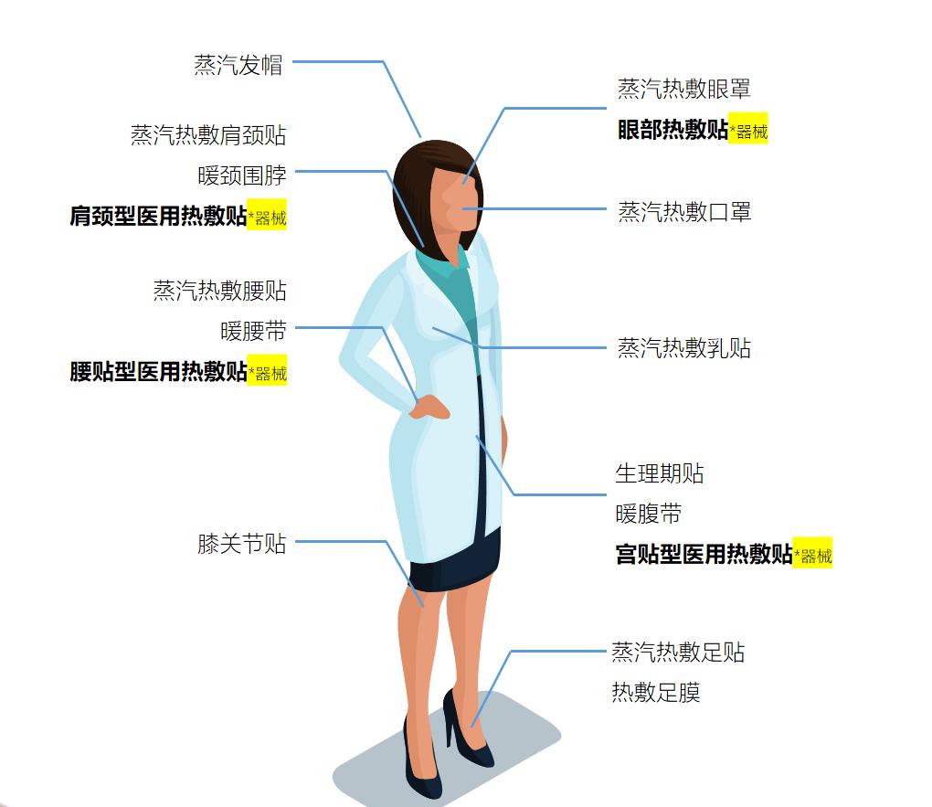 恭贺上海暖友实业有限公司加入礼博士品牌共同体