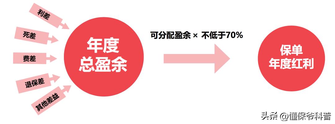 中意一生中意险分红型万能账户,中意人寿一生中意分红型