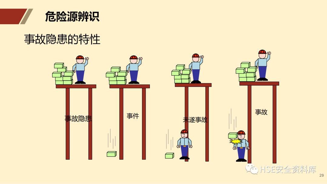 ppt安全生产隐患排查治理,安全风险分级管控ppt