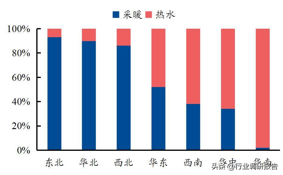 热泵采暖趋势分析,热泵行业新闻