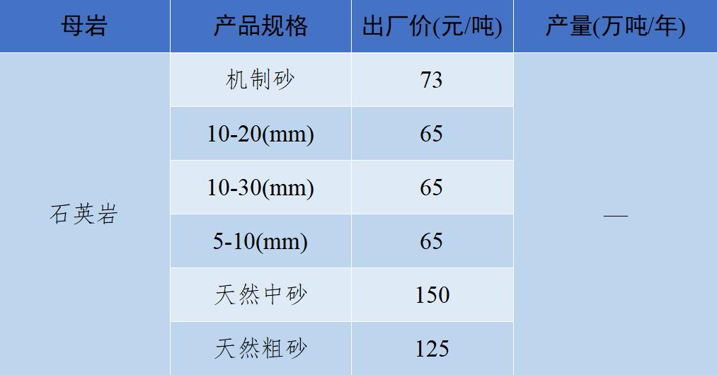 现在砂石骨料多少钱一吨,砂石骨料价格行情最新报价图表