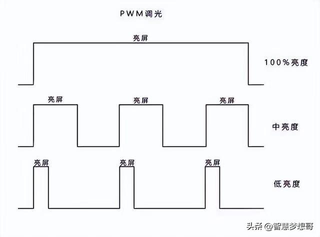 常见的LED灯调光方法及工作原理