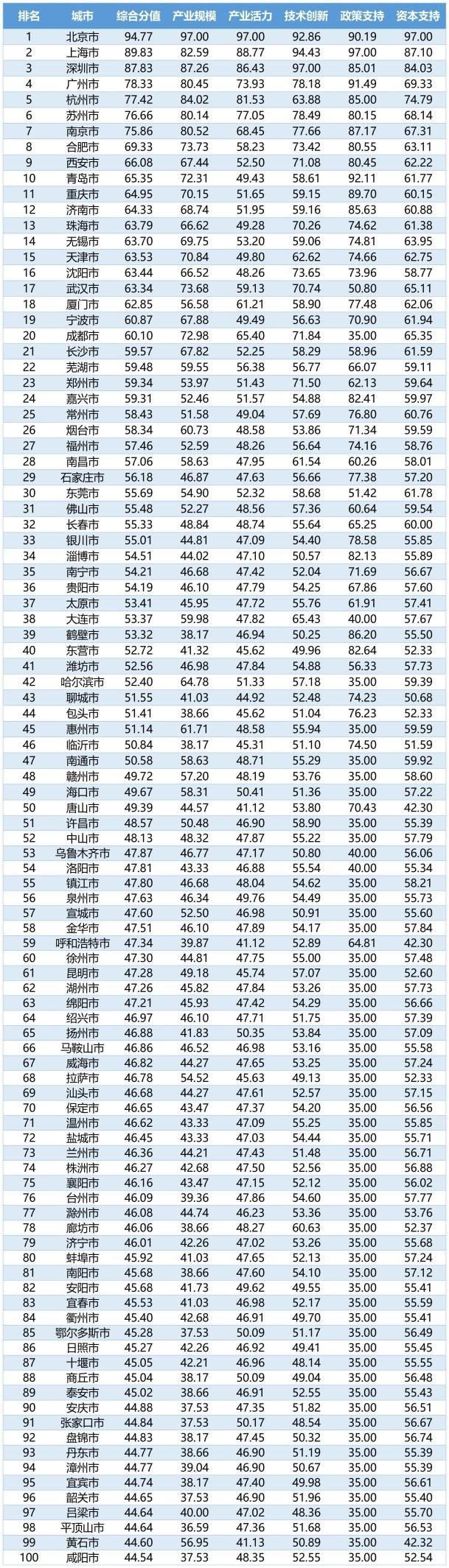 苏州人工智能发展规划,苏州人工智能发展得怎么样