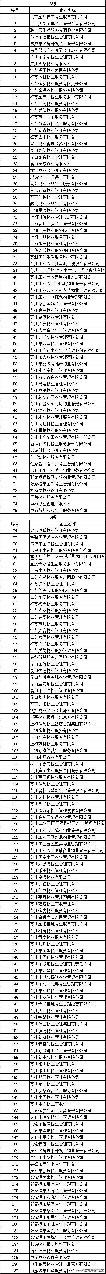 苏州市住建局资质核查,江苏苏州住建局通报