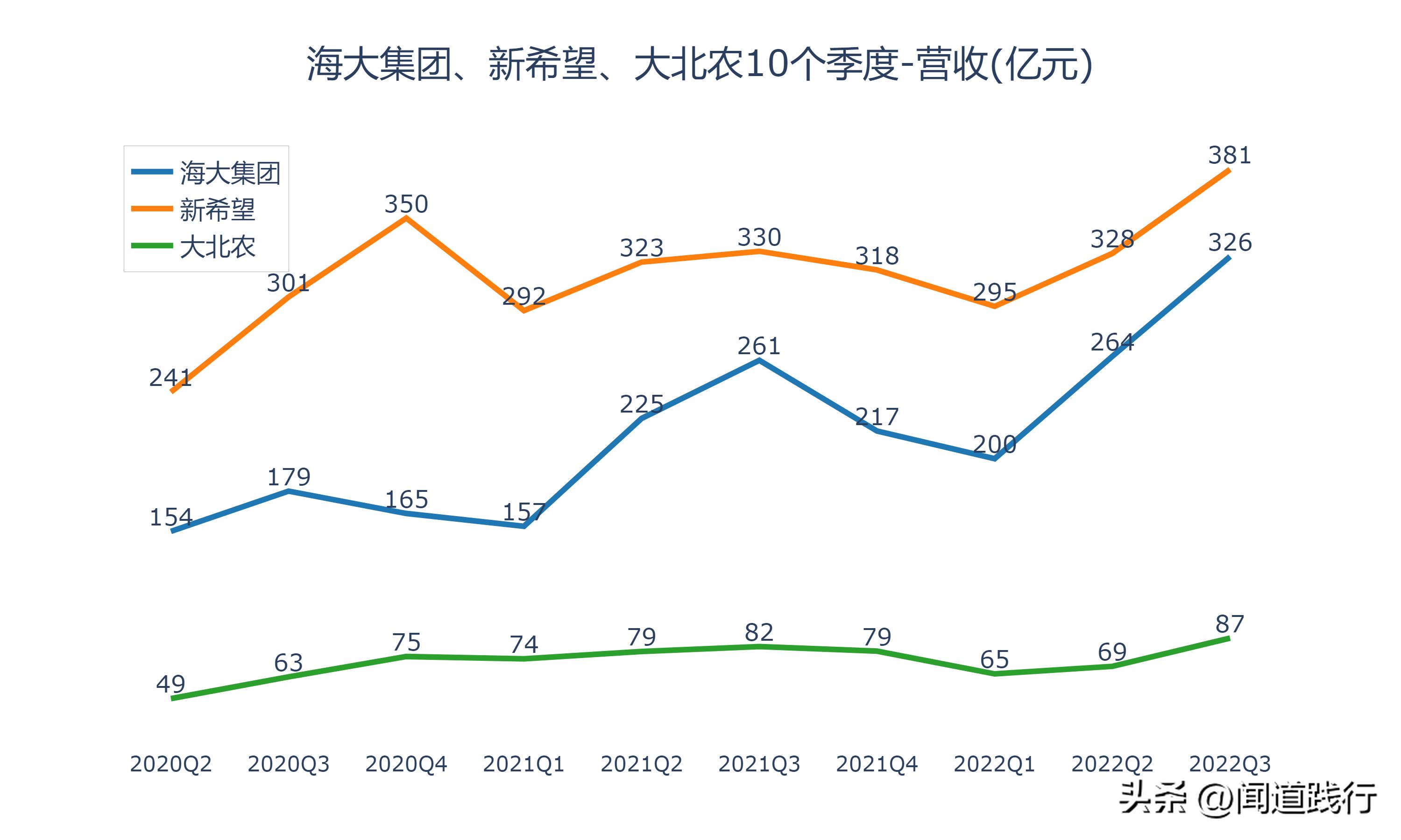海大集团为什么比新希望强,海大集团未来前景
