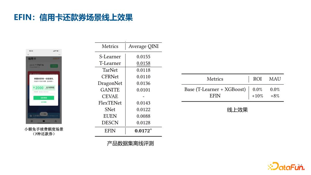深度UPLIFT模型在腾讯金融用户增长场景中的应用