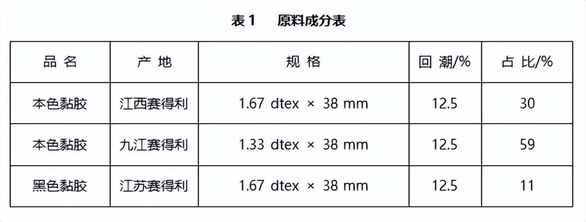 技术|应用新型梳理器材提升黏胶麻灰纱产品质量