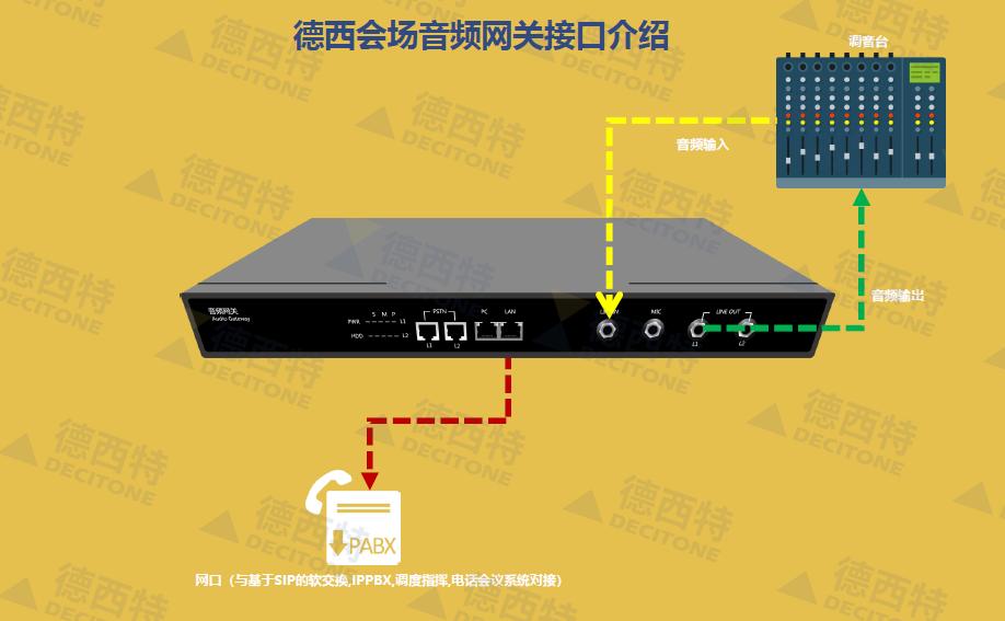 融合指挥调度平台,融合指挥调度系统视频