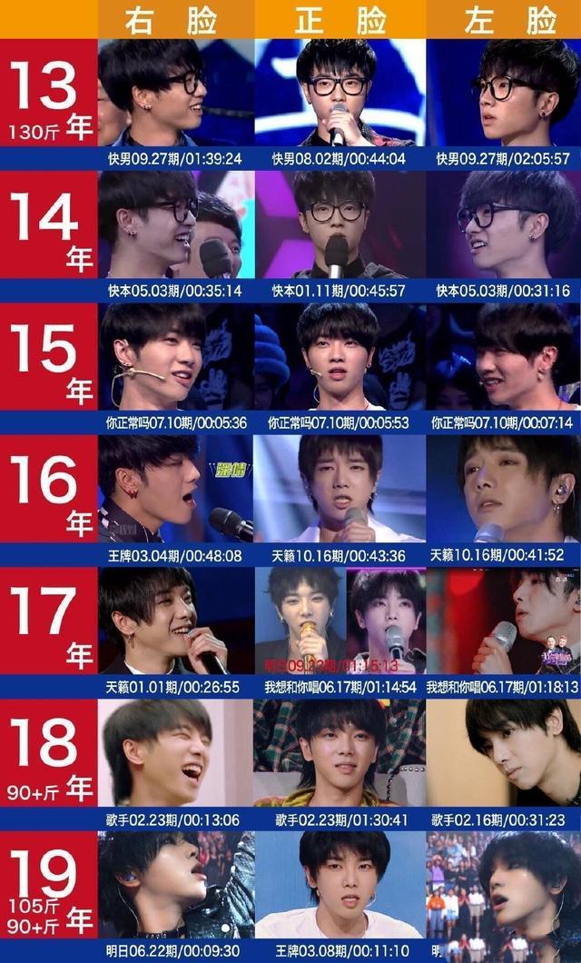 华晨宇下颌骨角度,华晨宇削下颌骨了吗