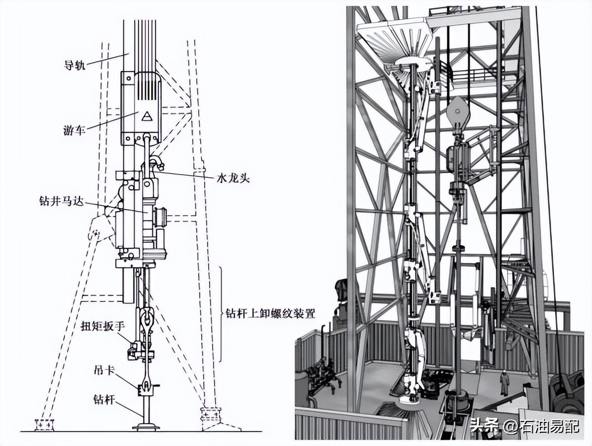 全套钻机有哪些,钻机系统构成