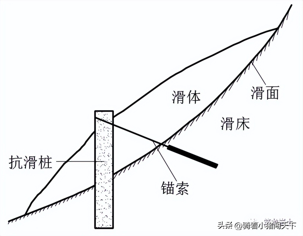 抗滑桩挡板的计算,抗滑桩的护壁怎么计算方量