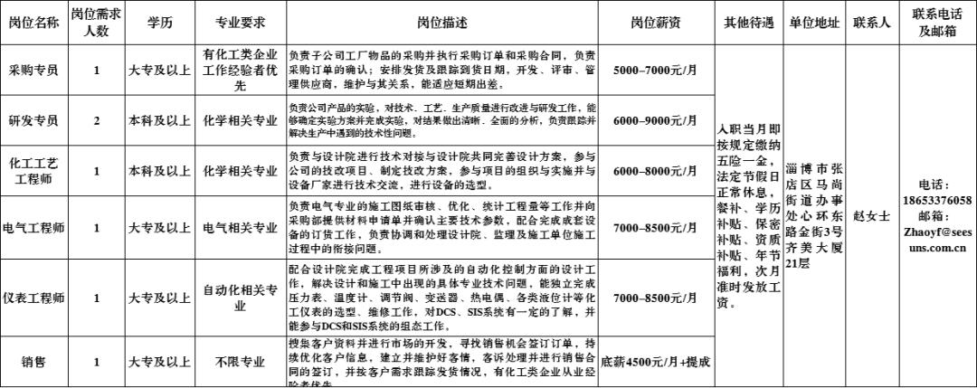 淄博周村本地找工作招聘信息,淄博希瑞新材料有限公司招聘