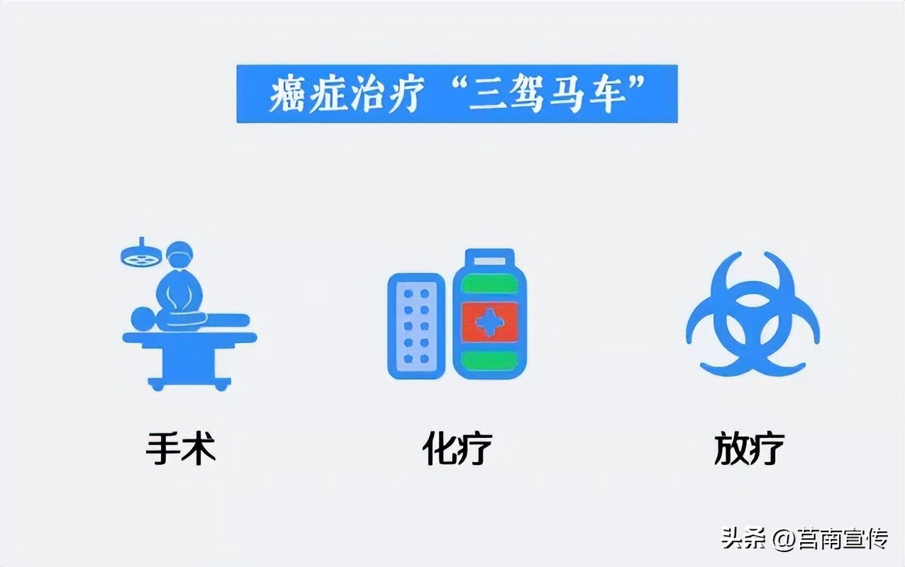 肺癌早期做射波刀,咳嗽有痰做体检查出肺癌严重不