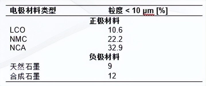 zeta电位分析和吸附的关系,zeta电位仪研究目的和意义