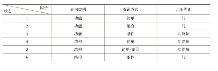 黑盒测试优缺点,黑盒测试与白盒测试优缺点