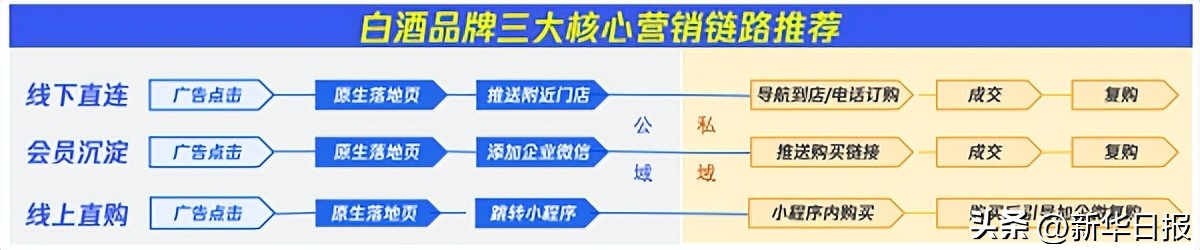 白酒品牌营销有新玩法,白酒品牌运营思路及方案