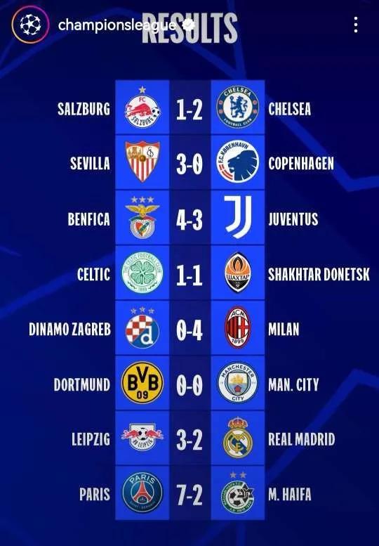 欧冠已出线10支球队,欧冠小组赛全败球队